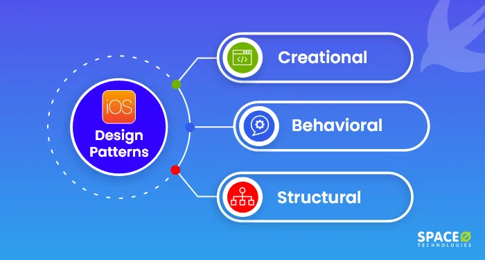 ios design patterns